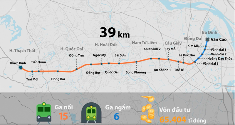 Phối cảnh một đoạn tuyến đường sắt đô thị số 5.